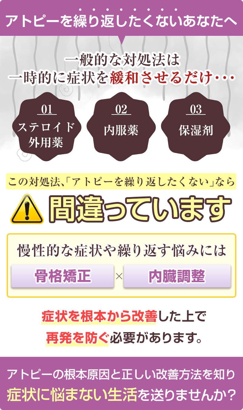 アトピー：導入